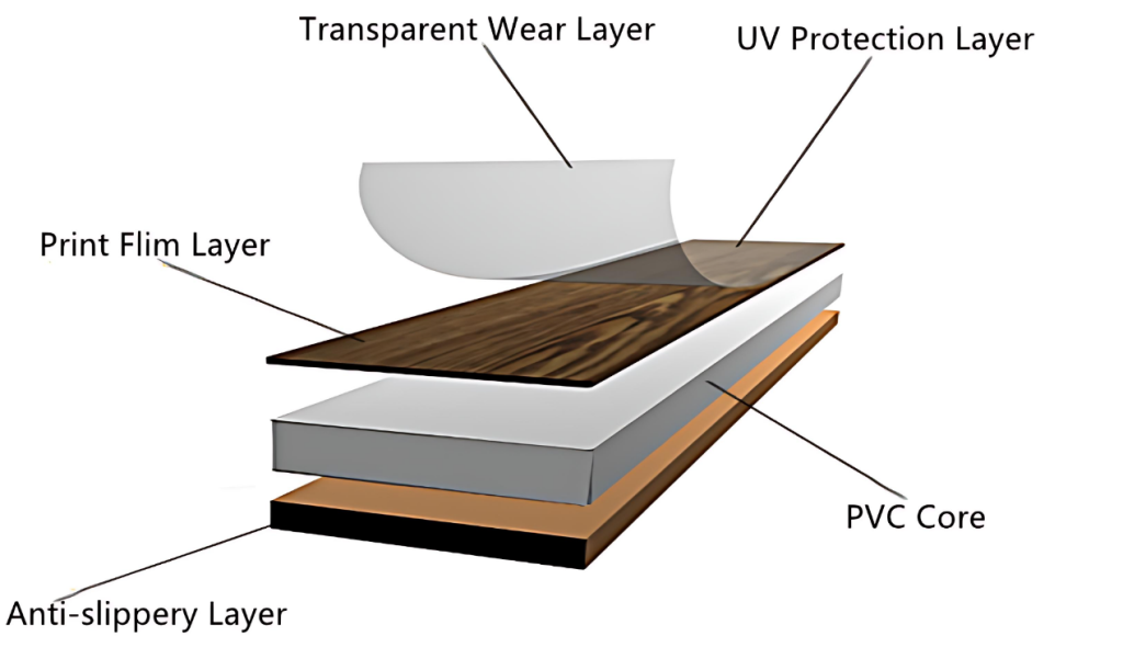 wear layer for vinyl flooring