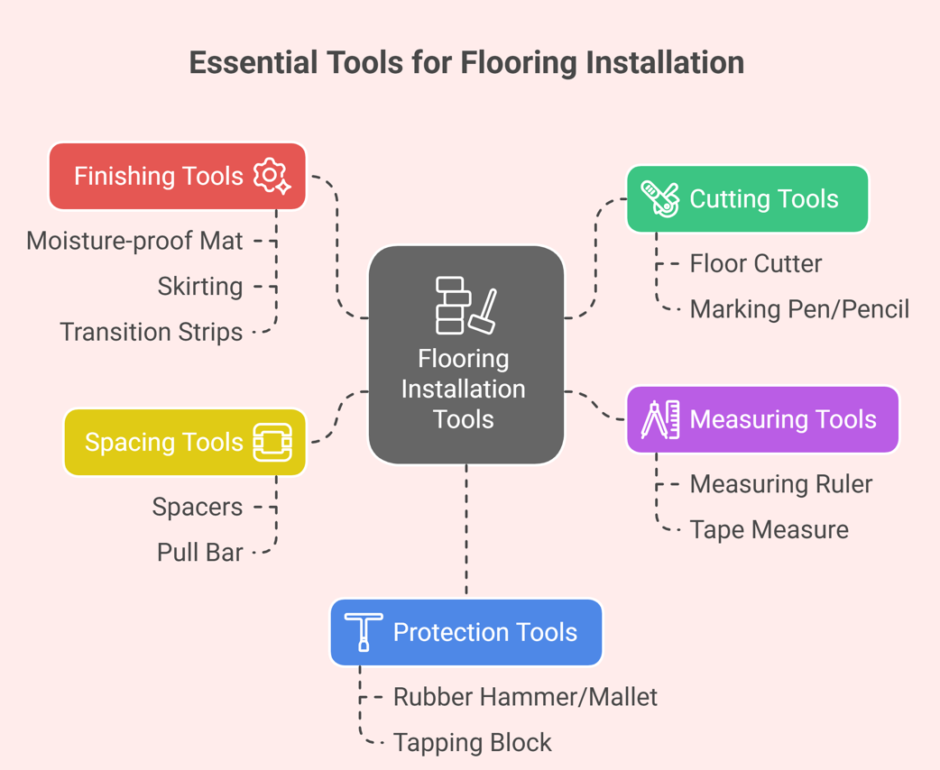 essential-tools-for-flooring-installation