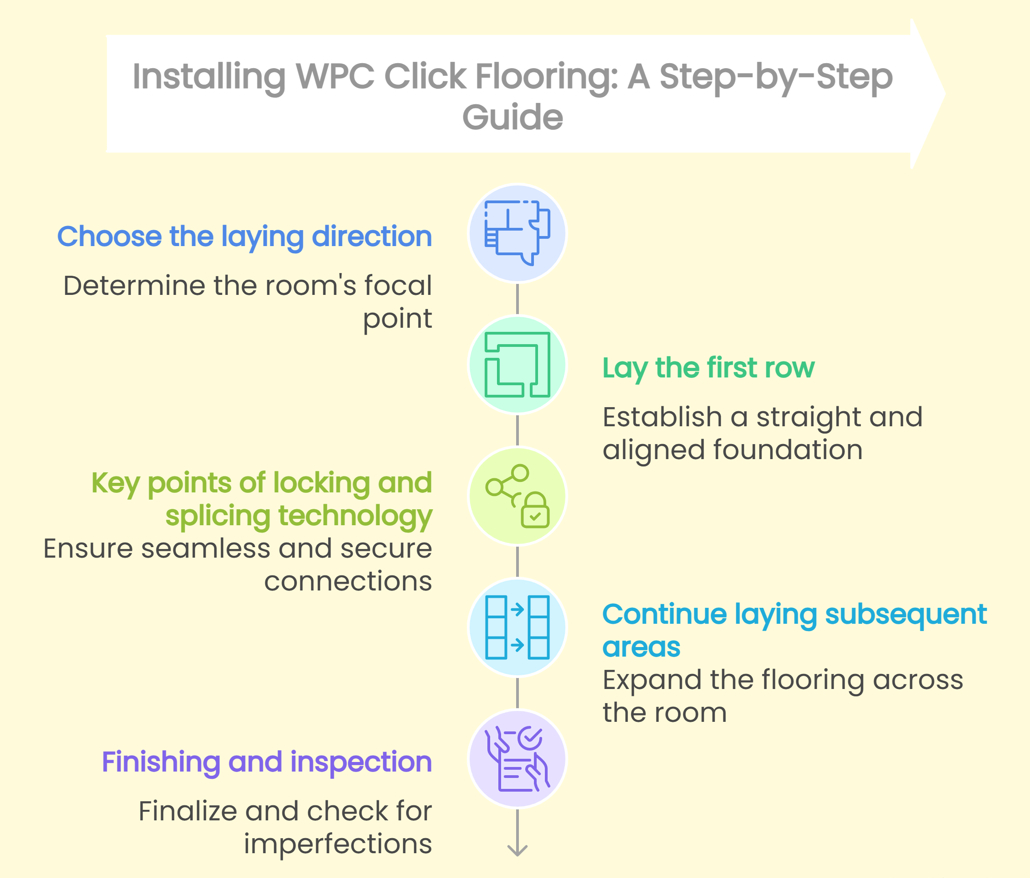installing-wpc-click-flooring-steps